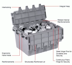 Best Sale 🤩 Buckhorn Attached Lid Container 39280 - 28x20-3/4x15-7/16 - Pkg Qty 2 🥰 28 Best Sale 🤩 Buckhorn Attached Lid Container 39280 - 28x20-3/4x15-7/16 - Pkg Qty 2 🥰 -Containers shop 422098 1wco 1