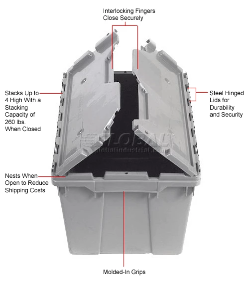Best reviews of ✨ Akro-Mils Attached Lid Container 39120GREY - 21-1/2"L x 15"W x 12-1/2"H - Pkg Qty 6 ⌛ 18 Best reviews of ✨ Akro-Mils Attached Lid Container 39120GREY - 21-1/2"L x 15"W x 12-1/2"H - Pkg Qty 6 ⌛ - Image 18